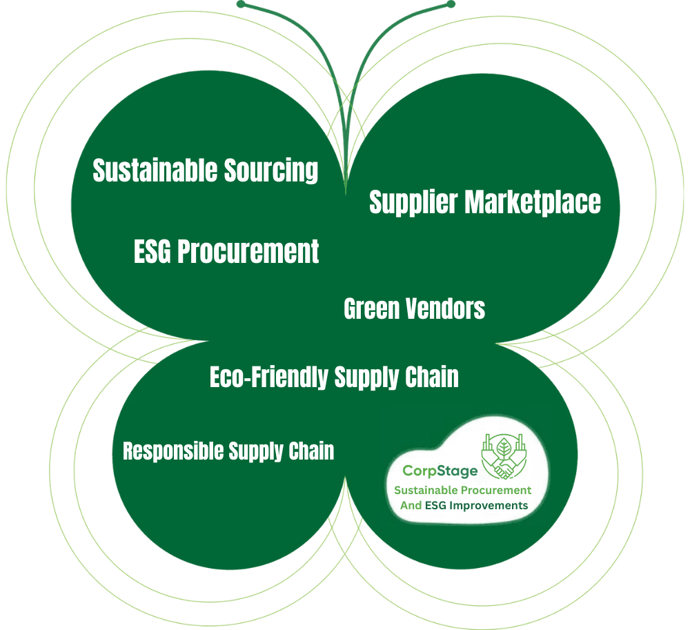 sustainable-procurement-esg-improvements