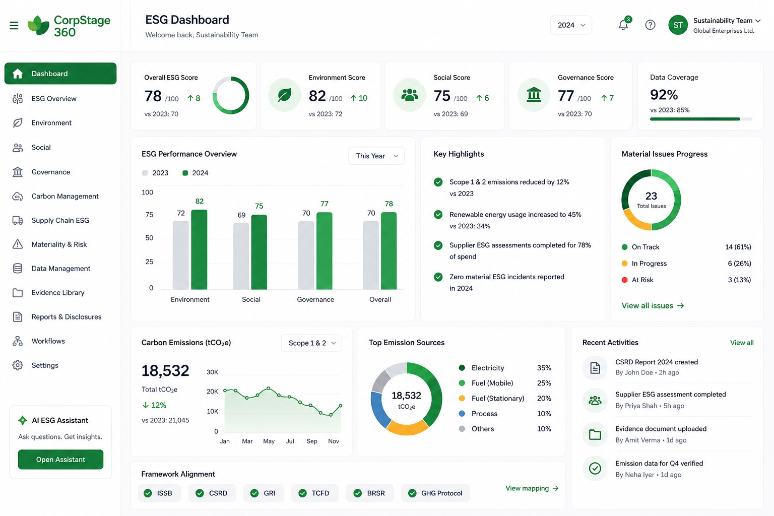 CorpStage 360 ESG dashboard screenshot