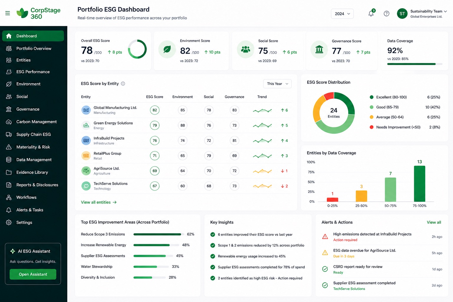 CorpStage 360 ESG dashboard